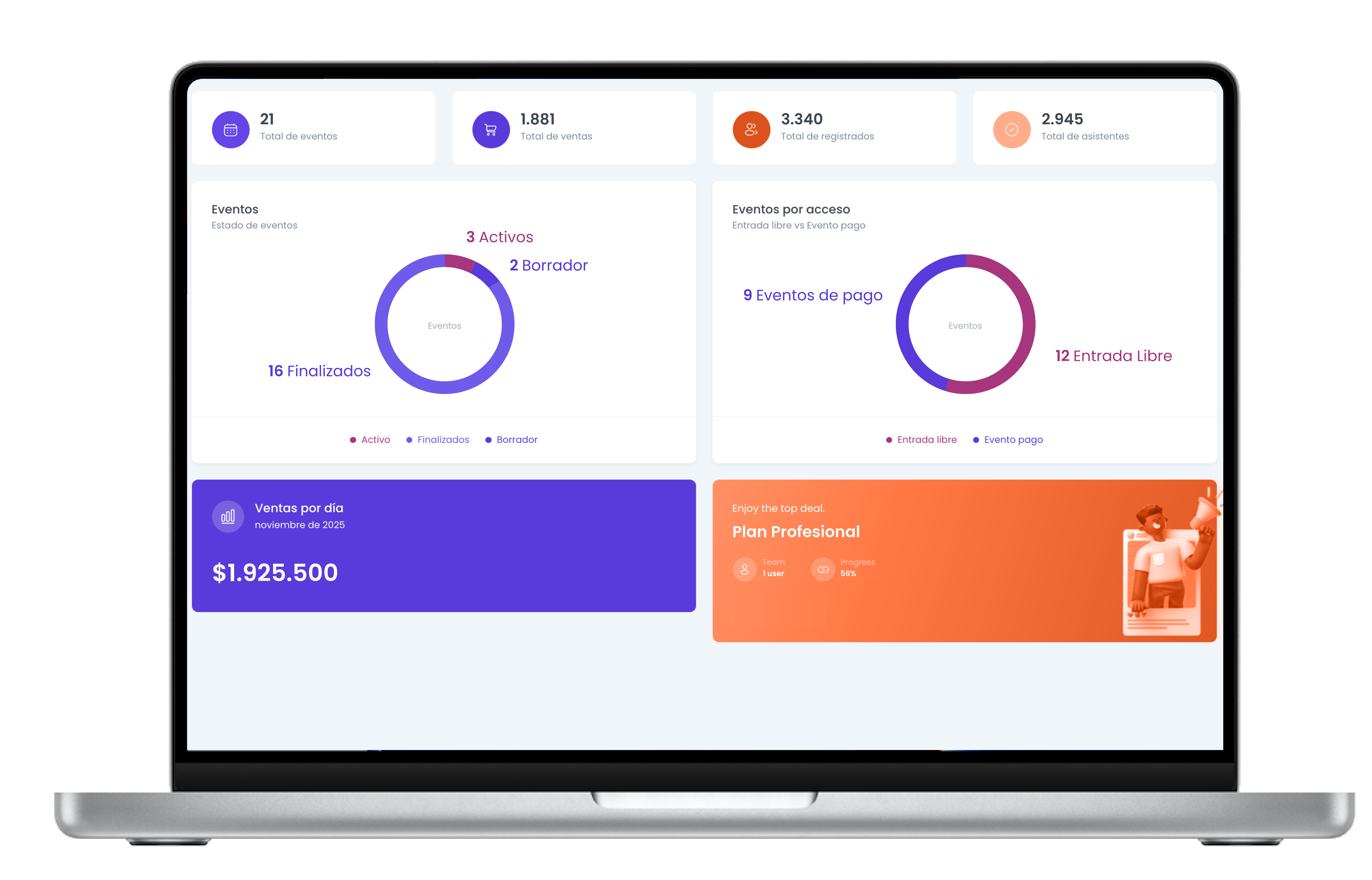 Dashboard de Tikit mostrando estadísticas de eventos, ventas y asistentes